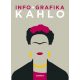 Info + grafika - Kahlo